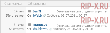 Замена «Тем и Ответов» на «Статистику» для uCoz